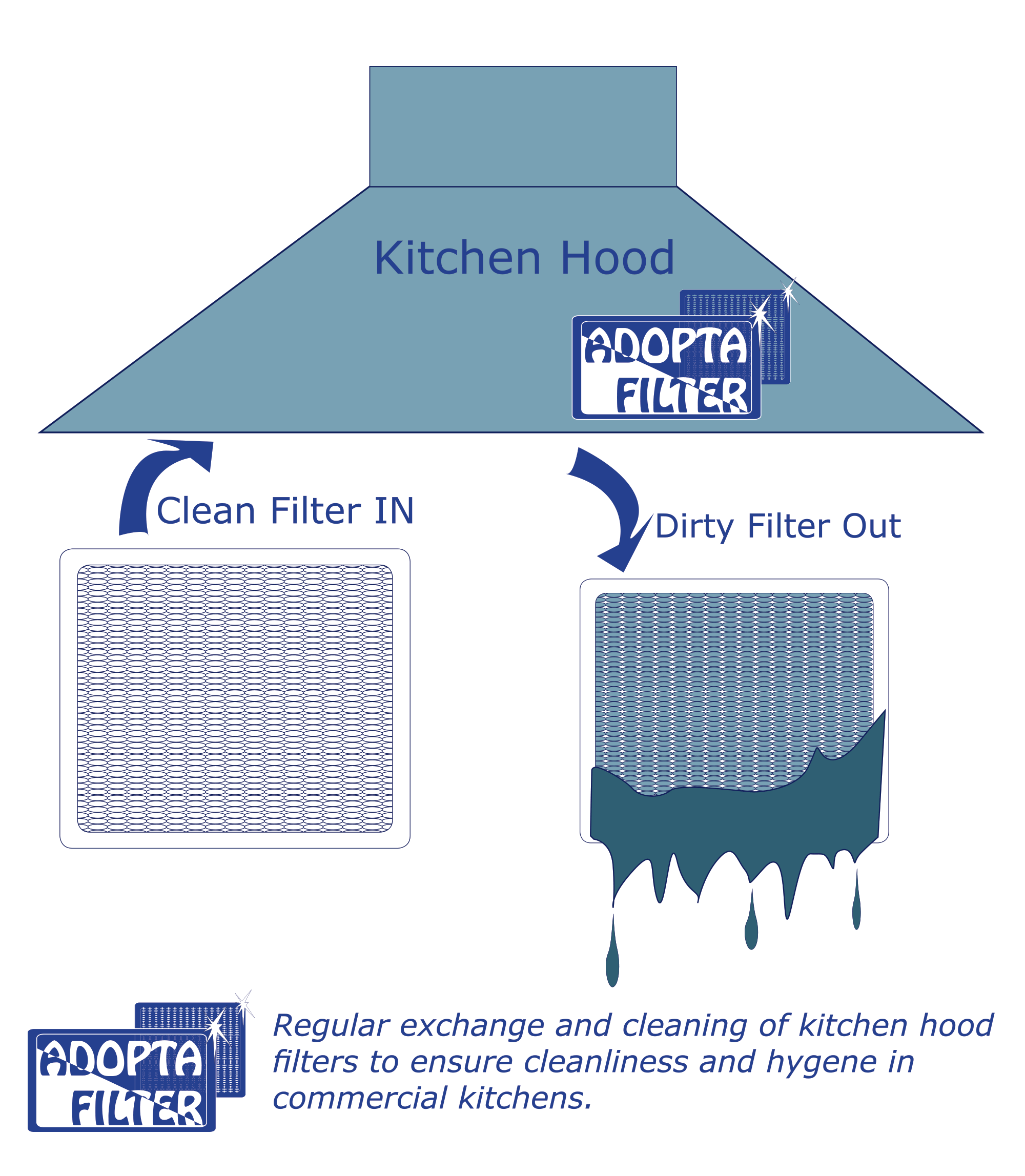 Commercial Kitchen Hood Filter Exchange