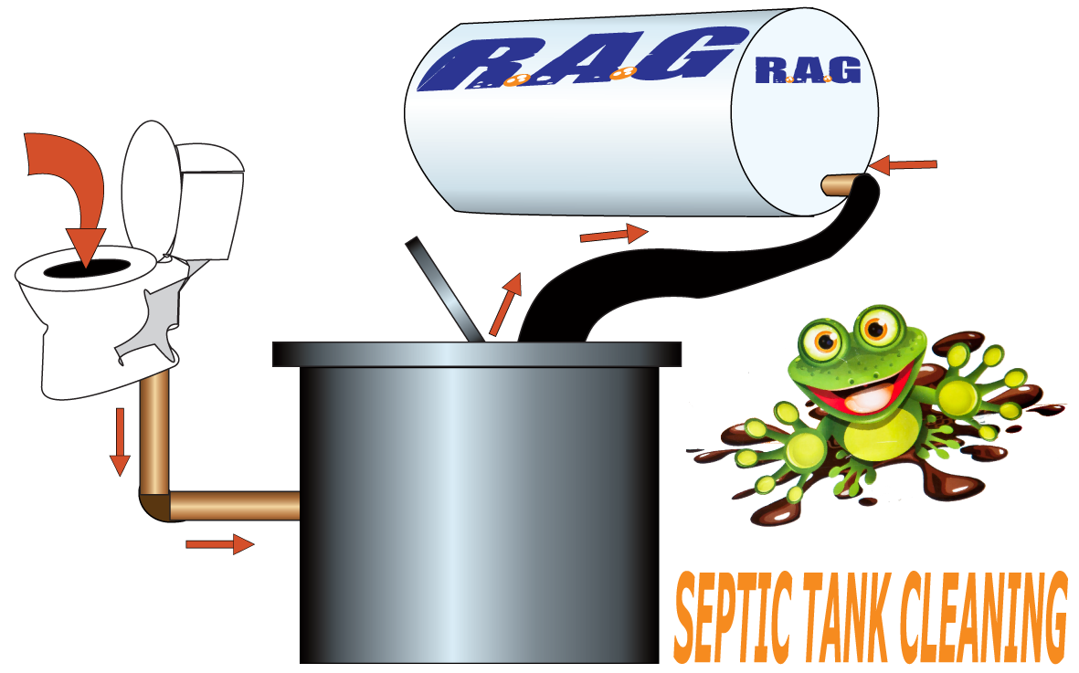 Septic Cleaning