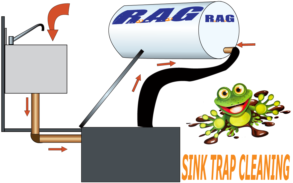 Sink and Grease Trap Cleaning